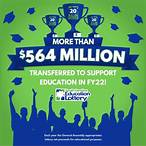 south carolina education lottery post